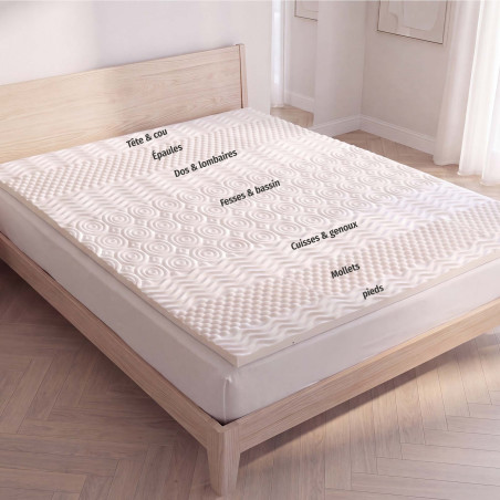 Surmatelas confort 7 zones 2 places (2)