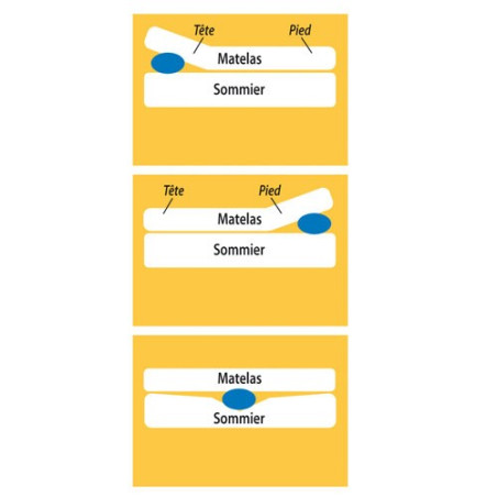 RELEVEUR DE MATELAS GONFLABLE
