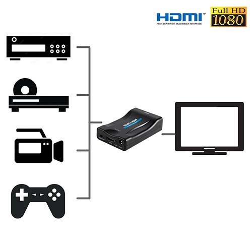 Convertisseur Péritel vers HDMI Convertisseur Scaler Vidéo 1080P HD 